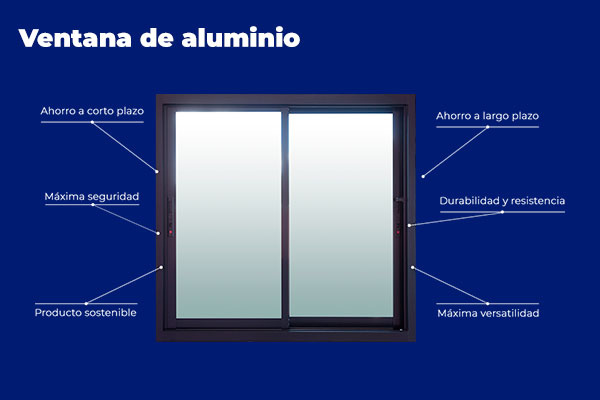ventana-de-aluminio-ventajas